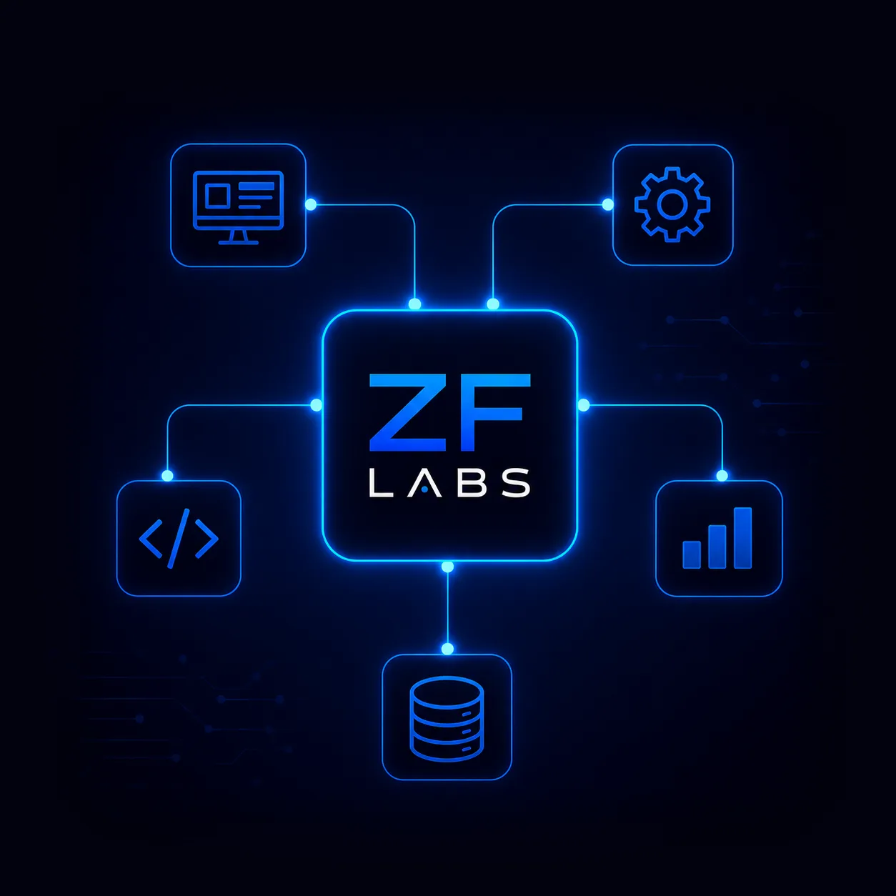 Fluxo de automação da ZF Labs conectando WhatsApp, sistema, e-mail, dashboard, processos e notificações